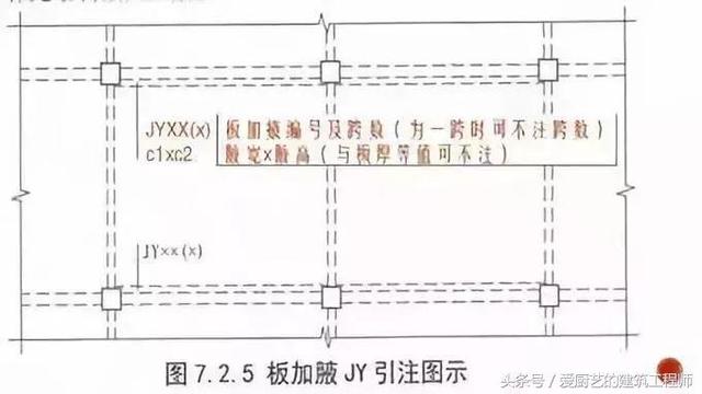 gyz250*41桥梁支座多少钱一个，桥梁支座安装视频（钢筋工程中最核心的300条技术问题）