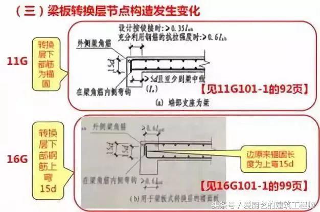 gyz250*41桥梁支座多少钱一个，桥梁支座安装视频（钢筋工程中最核心的300条技术问题）