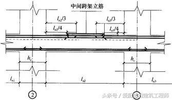 gyz250*41桥梁支座多少钱一个，桥梁支座安装视频（钢筋工程中最核心的300条技术问题）