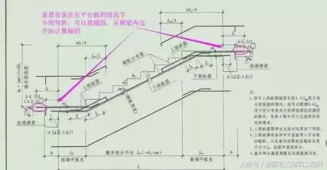 gyz250*41桥梁支座多少钱一个，桥梁支座安装视频（钢筋工程中最核心的300条技术问题）