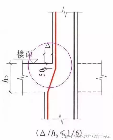 gyz250*41桥梁支座多少钱一个，桥梁支座安装视频（钢筋工程中最核心的300条技术问题）