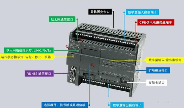 西门子S7-200plc变量怎么设置，S7-200初学中的一些总结