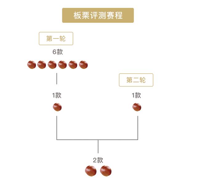  生板栗怎么做好吃，生板栗怎么煮才好吃（吃了160颗新鲜栗子） 