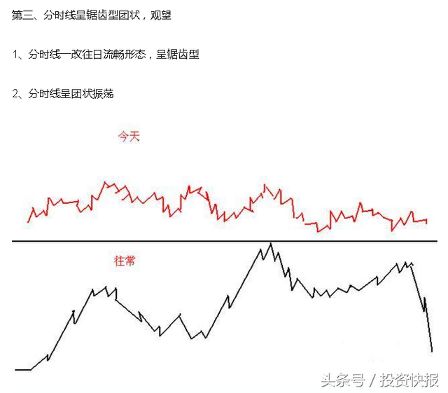 短线炒股技巧（短线炒股熟记这23句口诀）