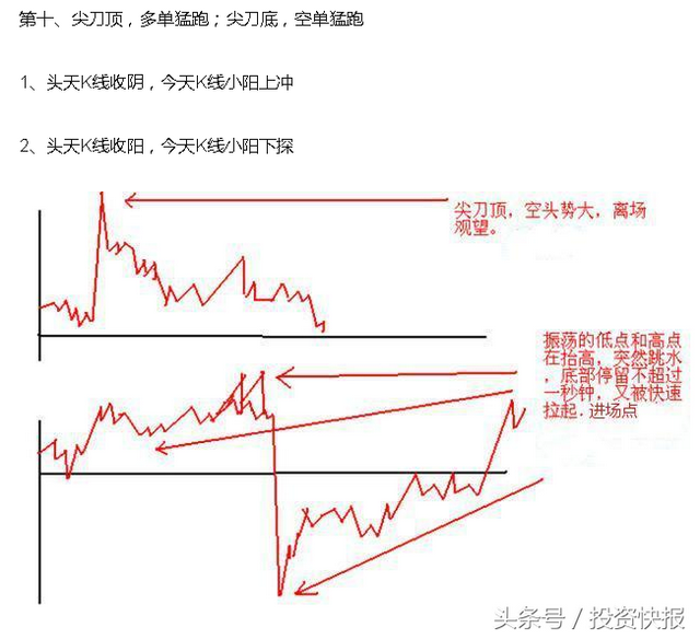 短线炒股技巧（短线炒股熟记这23句口诀）