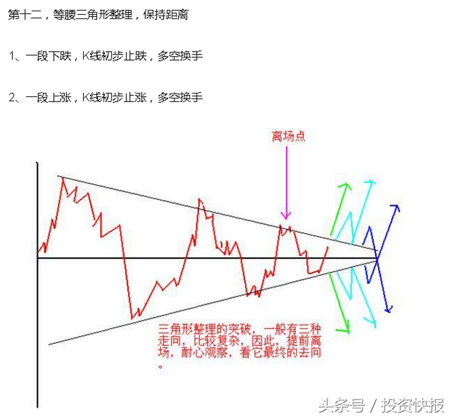 短线炒股技巧（短线炒股熟记这23句口诀）