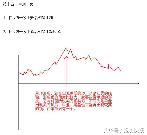 短线炒股技巧（短线炒股熟记这23句口诀）