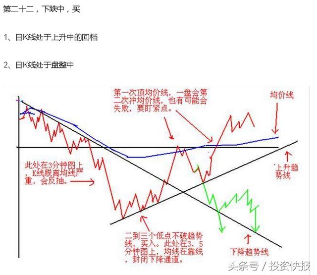 短线炒股技巧（短线炒股熟记这23句口诀）