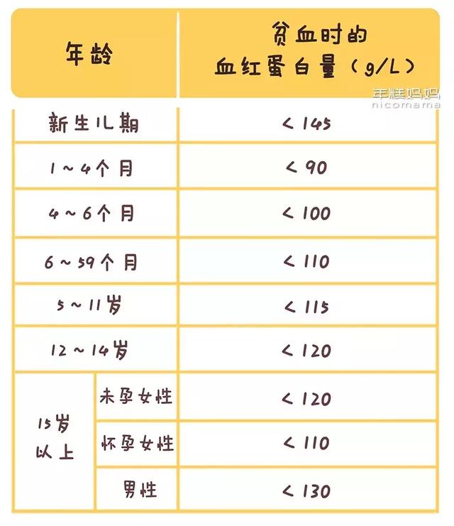 宝宝贫血的症状有哪些,幼儿贫血有什么症状(宝宝有没有贫血,看这个最简单) 宝宝贫血的症状有哪些,幼儿贫血有什么症状(宝宝有没有贫血,看这个最简单)