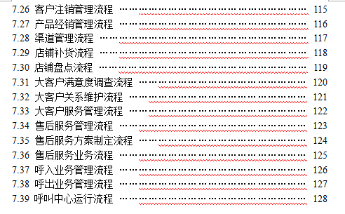 渠道管理（全套营销与渠道销售管理规范化手册）