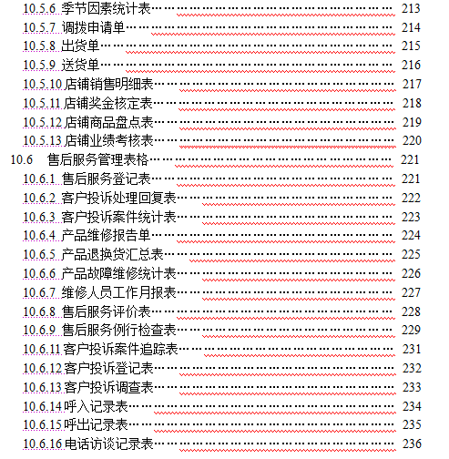 渠道管理（全套营销与渠道销售管理规范化手册）