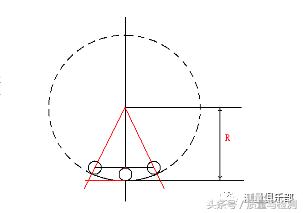 三坐标测量机的测量过程，三坐标测量你注意到这些细节了吗