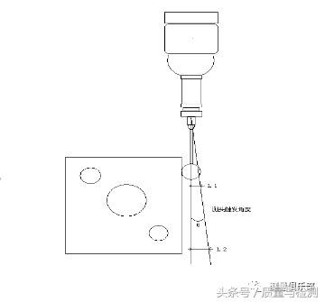 三坐标测量机的测量过程，三坐标测量你注意到这些细节了吗