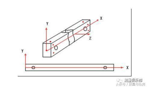 三坐标测量机的测量过程，三坐标测量你注意到这些细节了吗
