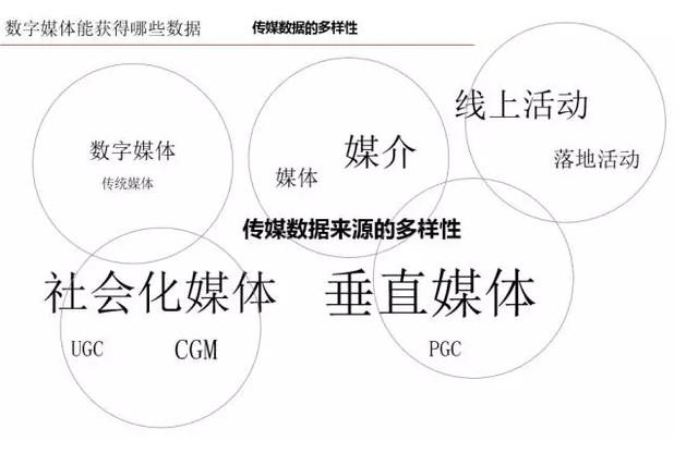 ugc运营是什么（ugc运营核心及内容解析）