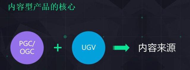 ugc运营是什么（ugc运营核心及内容解析）