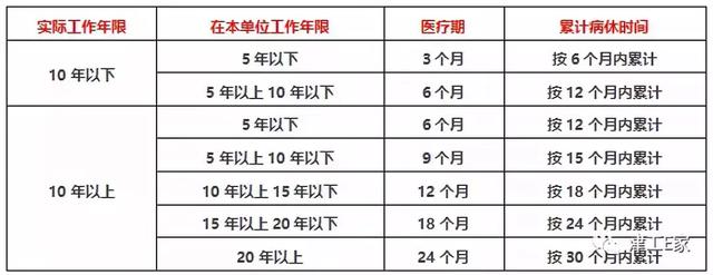 员工请病假的流程，这个病假，必须批吗