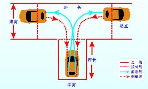 科目二考哪些项目？考官说：科目二考试内容就这些