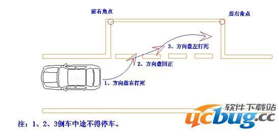 科目二考哪些项目？附：科目二详细通关技巧