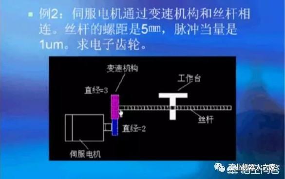 伺服电机自带编码器分辨率与线数，伺服电机的电子齿轮比如何确定