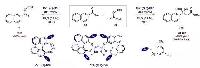 苄叉丙酮的简介，苄叉丙酮的合成（ppm级催化剂负载量的不对称有机催化反应）