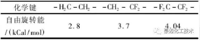 ffkm是什么材质，FFKM材质（氟橡胶，你真的选对了吗）