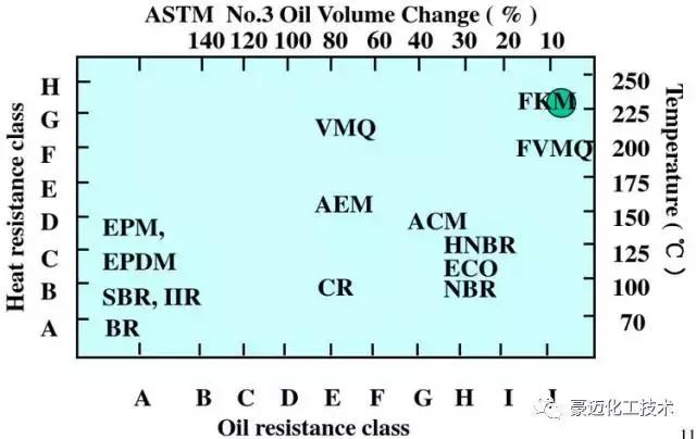 ffkm是什么材质，FFKM材质（氟橡胶，你真的选对了吗）