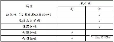 ffkm是什么材质，FFKM材质（氟橡胶，你真的选对了吗）