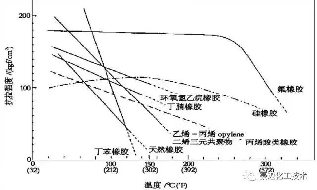 ffkm是什么材质，FFKM材质（氟橡胶，你真的选对了吗）
