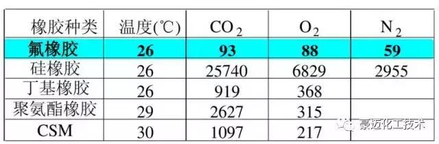 ffkm是什么材质，FFKM材质（氟橡胶，你真的选对了吗）