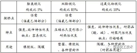 ffkm是什么材质，FFKM材质（氟橡胶，你真的选对了吗）