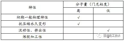 ffkm是什么材质，FFKM材质（氟橡胶，你真的选对了吗）