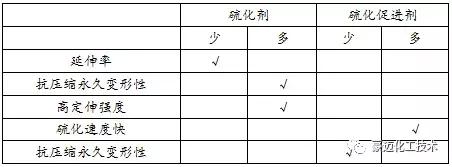 ffkm是什么材质，FFKM材质（氟橡胶，你真的选对了吗）