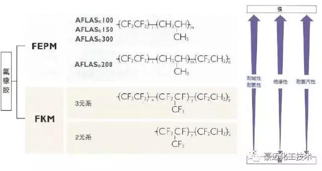 ffkm是什么材质，FFKM材质（氟橡胶，你真的选对了吗）