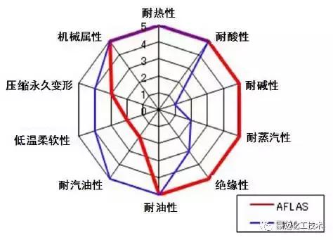 ffkm是什么材质，FFKM材质（氟橡胶，你真的选对了吗）