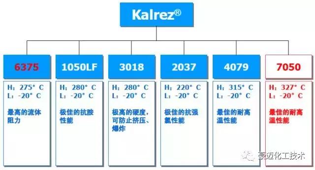 ffkm是什么材质，FFKM材质（氟橡胶，你真的选对了吗）