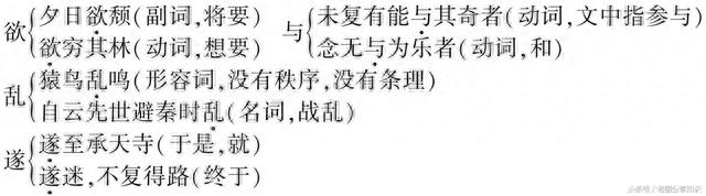 颔首低眉是什么意思，初中语文7-8年级上册生词、解释大汇总