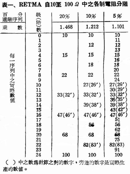 前男友想复合该怎么办，特别想和前男友复合怎么办（谈谈电路中常用的零件-电阻）