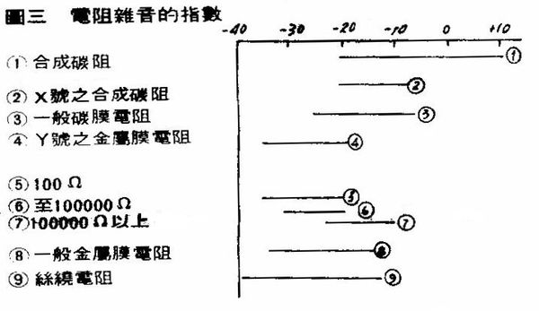 前男友想复合该怎么办，特别想和前男友复合怎么办（谈谈电路中常用的零件-电阻）