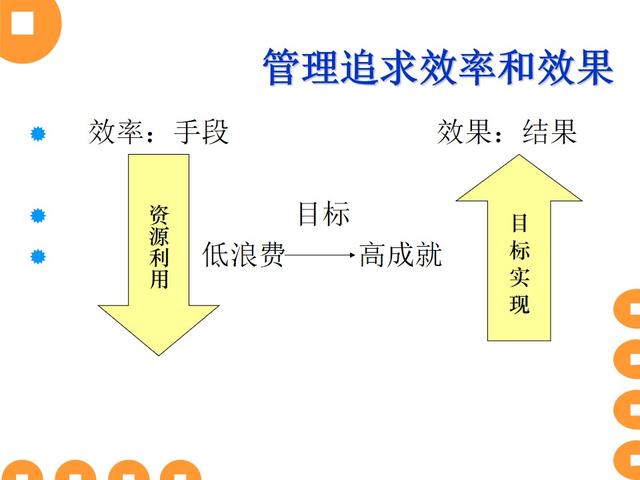 八大管理技能，八大管理技能培训心得（八项基本管理技能）