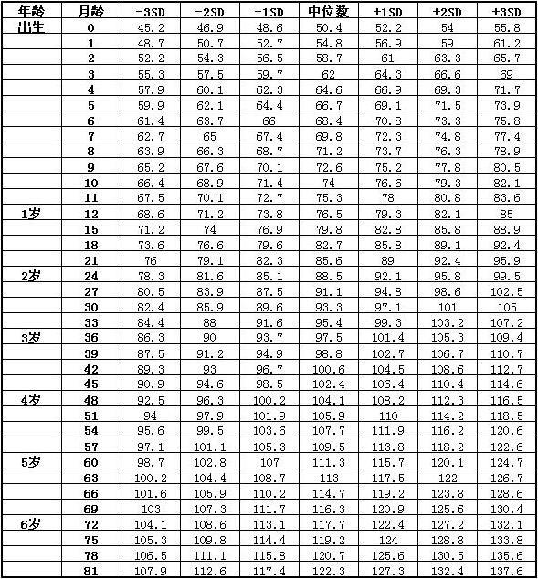 各个身高的标准腿长，腿长的具体标准是什么（家长：超过标准啦）