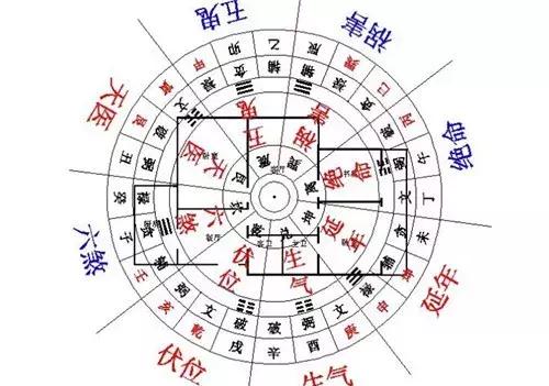 阳宅风水图解大全，阳宅风水图解（住宅风水图解）