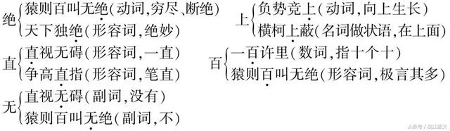 犀利是什么意思，犀利什么意思（部编版八年级语文期中考试生词解释大汇总）