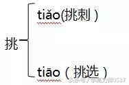 诉说的近义词（2018年部编本三年级上册期中知识要点归纳）