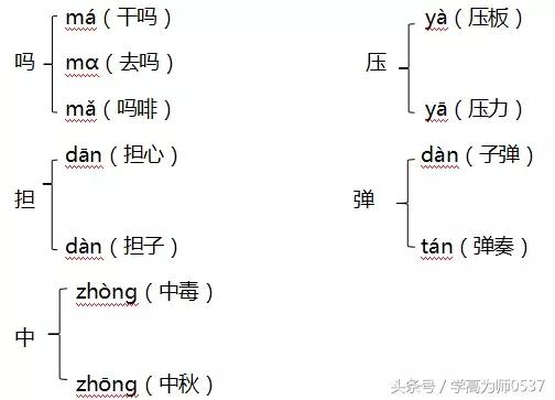 晨的反义词是什么，晨勃消失了怎样才能恢复（2018年部编本三年级上册期中知识要点归纳）