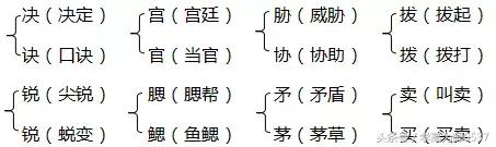 欣喜若狂的近义词，欣喜若狂的近义词是什么（2018年苏教版三年级上册期中知识要点汇总）