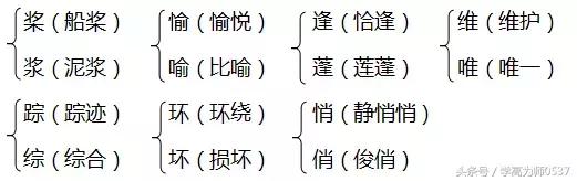 欣喜若狂的近义词，欣喜若狂的近义词是什么（2018年苏教版三年级上册期中知识要点汇总）