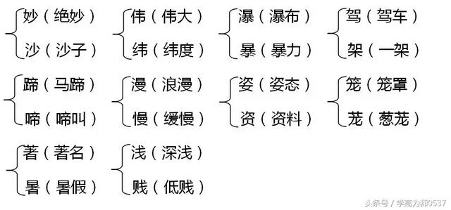 欣喜若狂的近义词，欣喜若狂的近义词是什么（2018年苏教版三年级上册期中知识要点汇总）