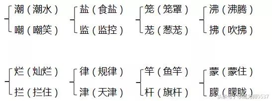 带有鸭字的成语有哪些，鸭字开头的成语有哪些（2018年人教版四年级上册期中知识要点归纳）