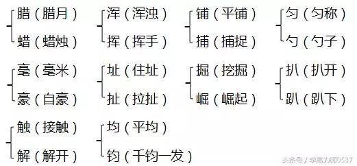 带有鸭字的成语有哪些，鸭字开头的成语有哪些（2018年人教版四年级上册期中知识要点归纳）